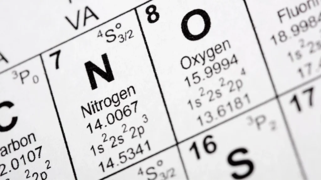 Nitrogen Inerting