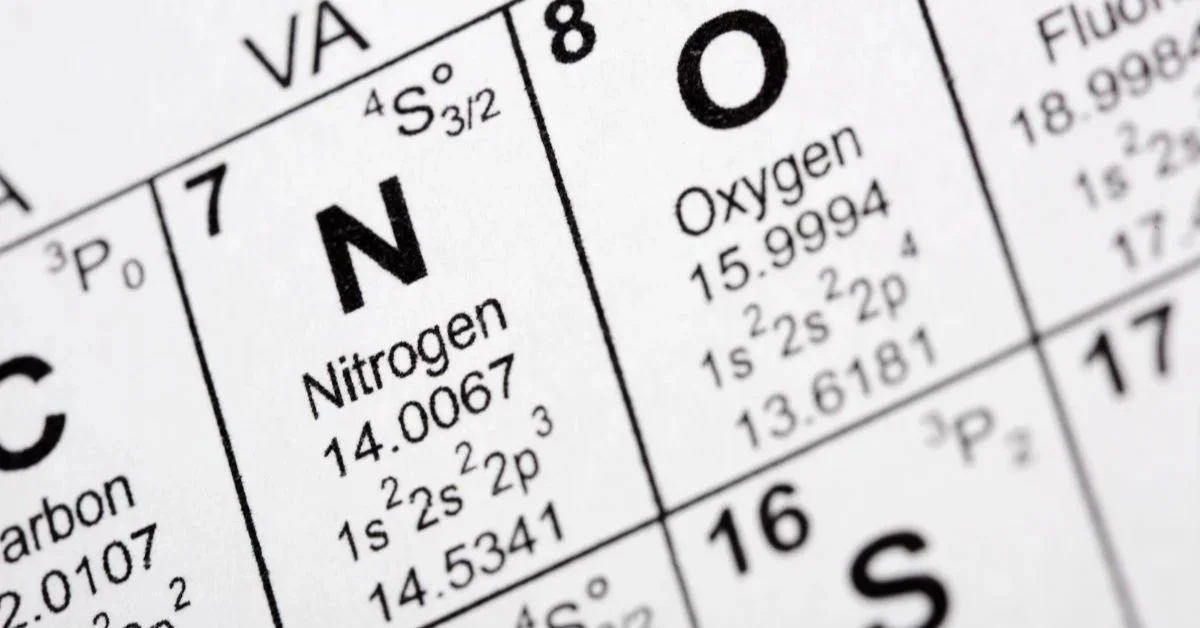 Nitrogen Inerting