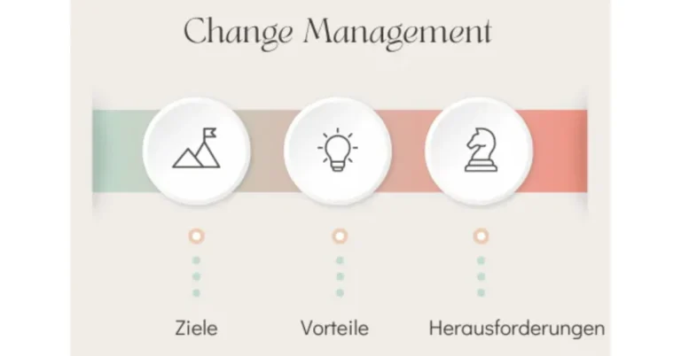 Project Management Office